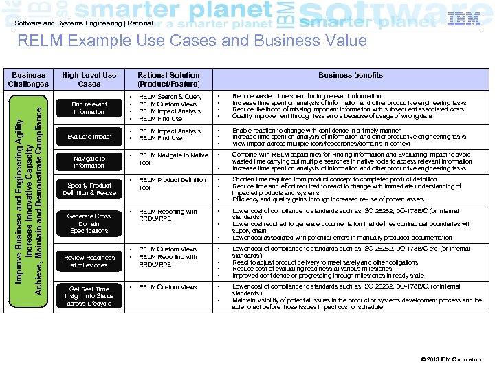 Software and Systems Engineering | Rational RELM Example Use Cases and Business Value Improve