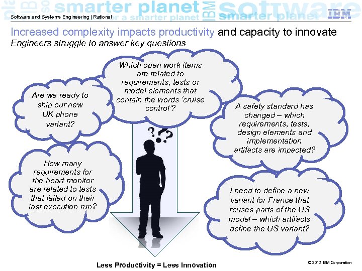 Software and Systems Engineering | Rational Increased complexity impacts productivity and capacity to innovate