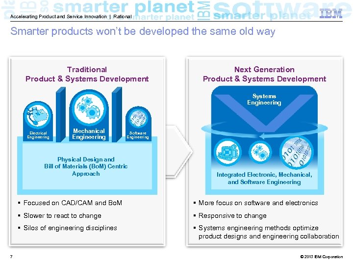 Accelerating Product and Service Innovation | Rational Smarter products won’t be developed the same