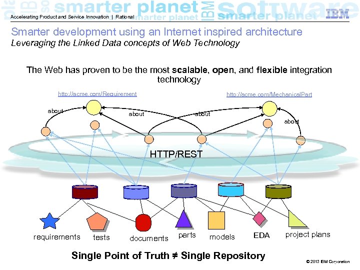 Accelerating Product and Service Innovation | Rational Smarter development using an Internet inspired architecture