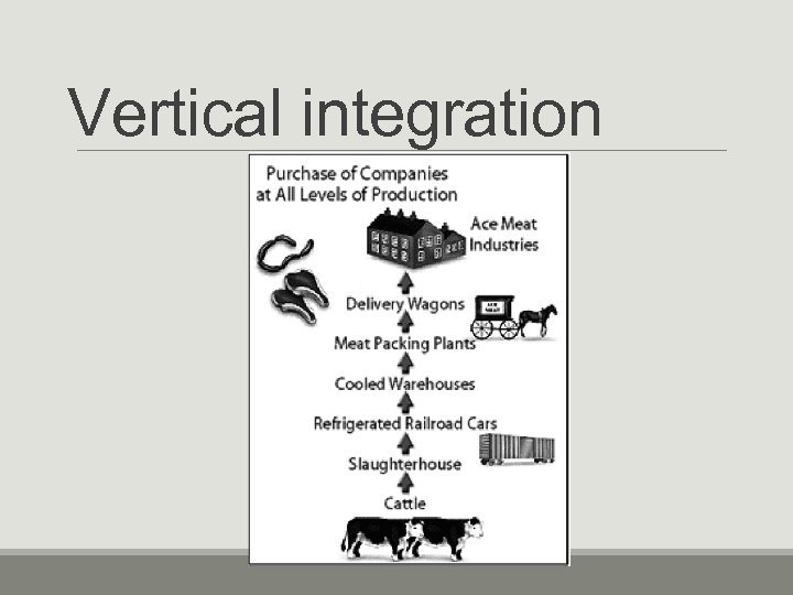 Vertical integration 