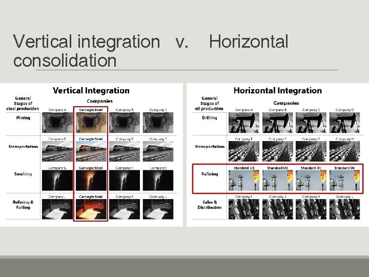Vertical integration v. consolidation Horizontal 