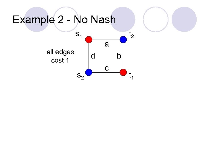 Example 2 - No Nash s 1 all edges cost 1 a d s