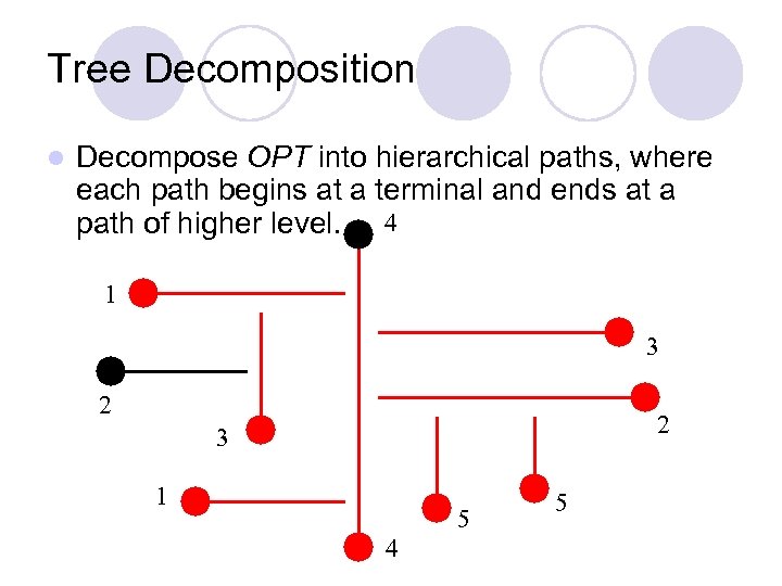 Tree Decomposition l Decompose OPT into hierarchical paths, where each path begins at a