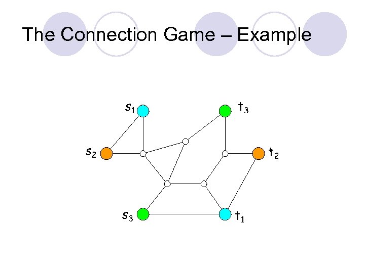 The Connection Game – Example s 1 t 3 s 2 t 2 s