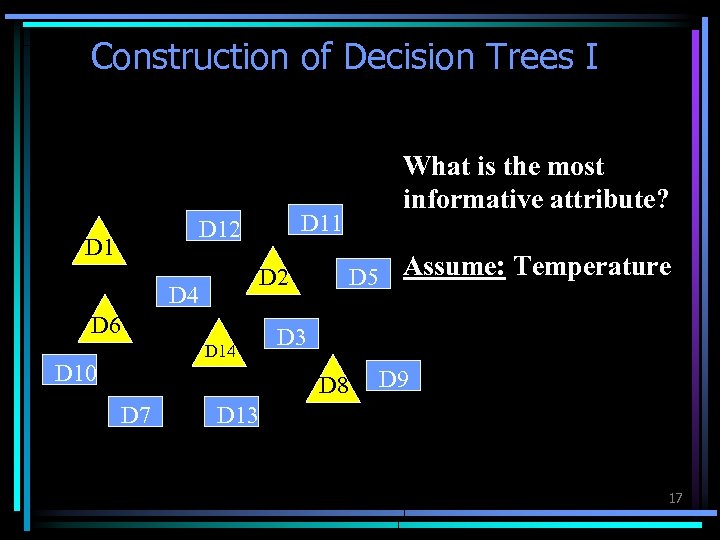 Construction of Decision Trees I D 11 D 12 D 1 D 2 D