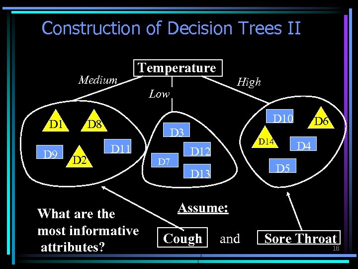 Construction of Decision Trees II Medium Temperature High Low D 1 D 9 D