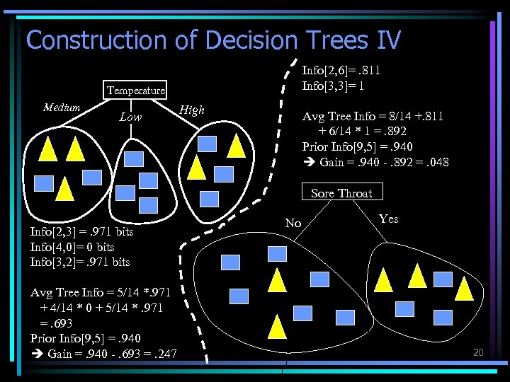 Construction of Decision Trees IV Info[2, 6]=. 811 Info[3, 3]= 1 Temperature Medium Low