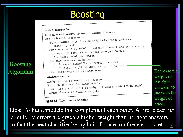 Boosting Algorithm Decrease the weight of the right answers Increase the weight of errors