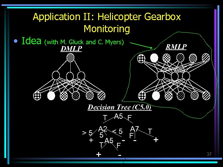 Application II: Helicopter Gearbox Monitoring • Idea (with M. Gluck and C. Myers) RMLP