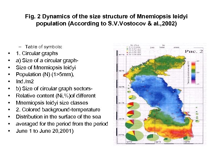 Fig. 2 Dynamics of the size structure of Mnemiopsis leidyi population (According to S.