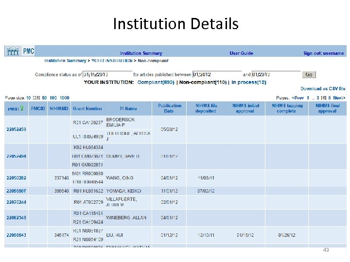 Institution Details 43 