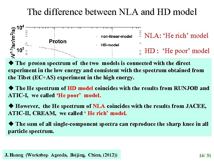 The difference between NLA and HD model NLA: ‘He rich’ model HD : ‘He