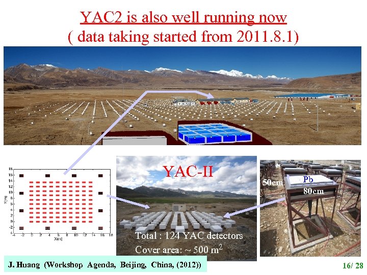 YAC 2 is also well running now ( data taking started from 2011. 8.