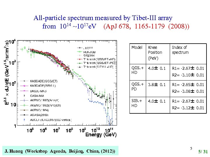  All-particle spectrum measured by Tibet-III array　 from 1014 ~1017 e. V (Ap. J