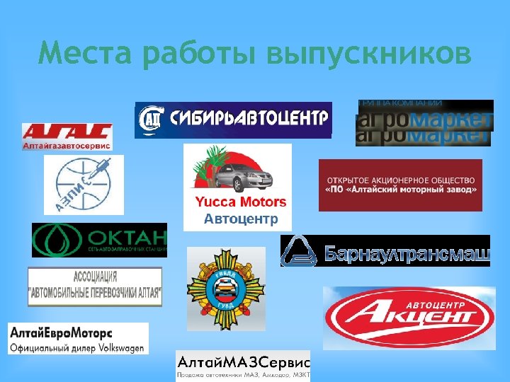 Места работы выпускников 