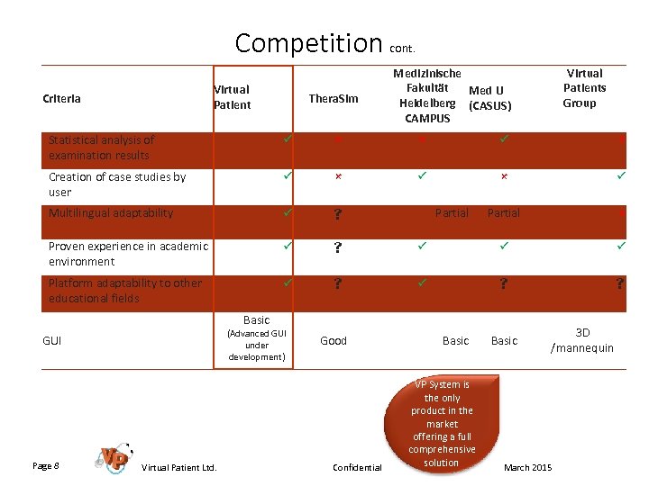 Competition cont. Virtual Patient Criteria Thera. Sim Medizinische Fakultät Med U Heidelberg (CASUS) CAMPUS