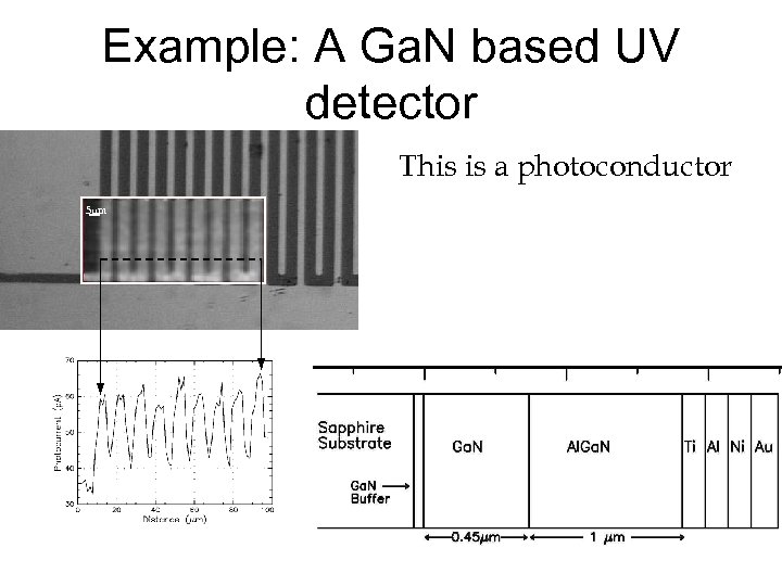 Example: A Ga. N based UV detector This is a photoconductor 5 m 