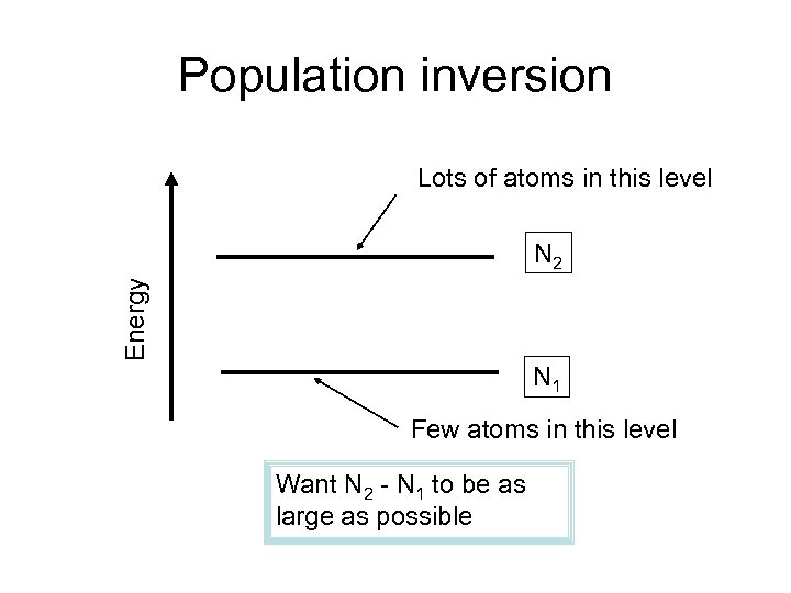 Population inversion Lots of atoms in this level Energy N 2 N 1 Few