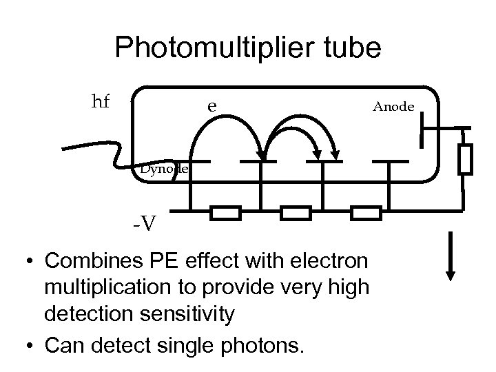 Photomultiplier tube hf e Dynode -V • Combines PE effect with electron multiplication to