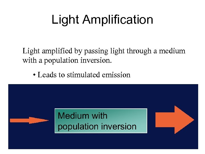 Light Amplification Light amplified by passing light through a medium with a population inversion.