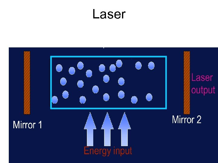 Laser 