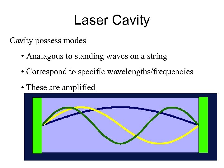 Laser Cavity possess modes • Analagous to standing waves on a string • Correspond