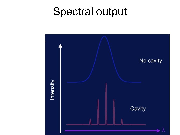 Spectral output 