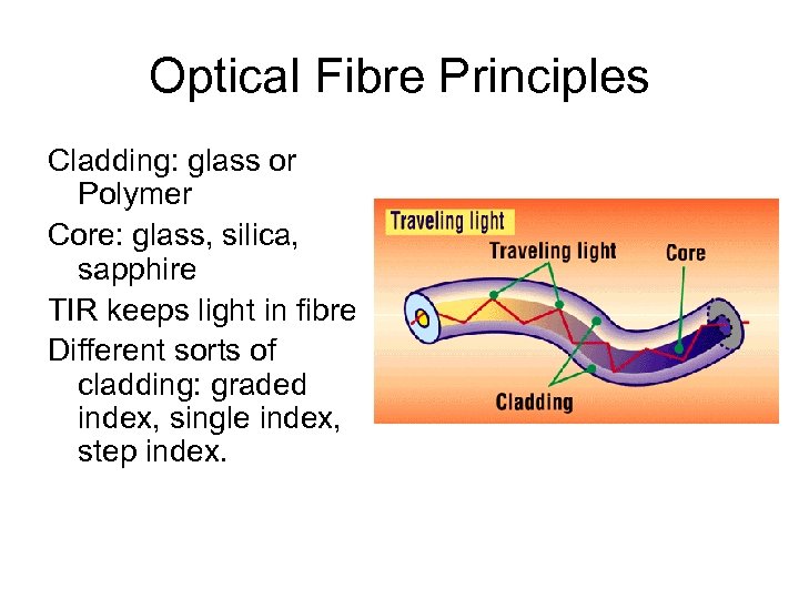 Optical Fibre Principles Cladding: glass or Polymer Core: glass, silica, sapphire TIR keeps light