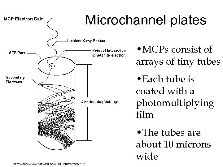 Microchannel plates • MCPs consist of arrays of tiny tubes • Each tube is