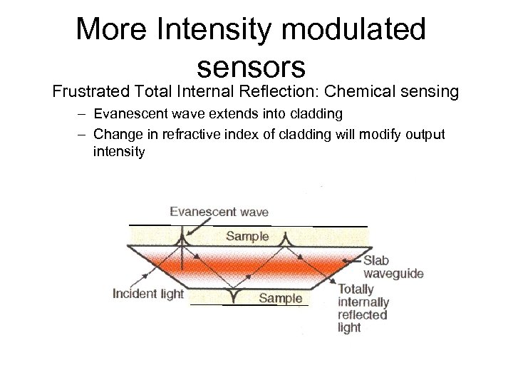 More Intensity modulated sensors Frustrated Total Internal Reflection: Chemical sensing – Evanescent wave extends