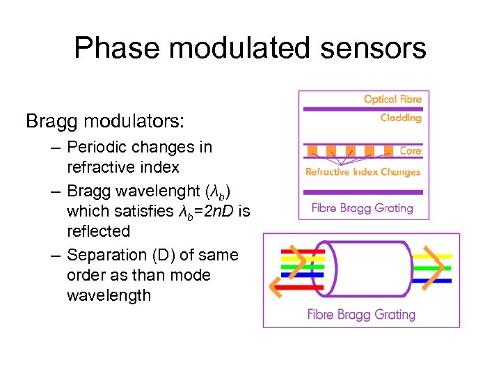 Phase modulated sensors Bragg modulators: – Periodic changes in refractive index – Bragg wavelenght