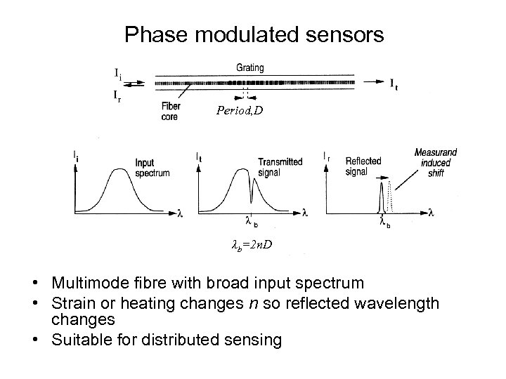 Phase modulated sensors Period, D λb=2 n. D • Multimode fibre with broad input