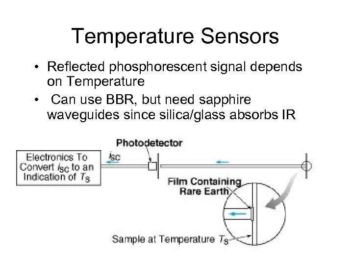 Temperature Sensors • Reflected phosphorescent signal depends on Temperature • Can use BBR, but