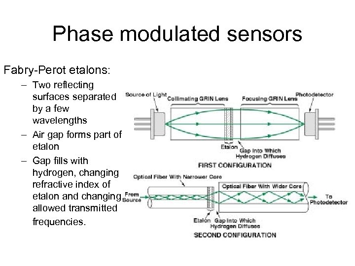 Phase modulated sensors Fabry-Perot etalons: – Two reflecting surfaces separated by a few wavelengths