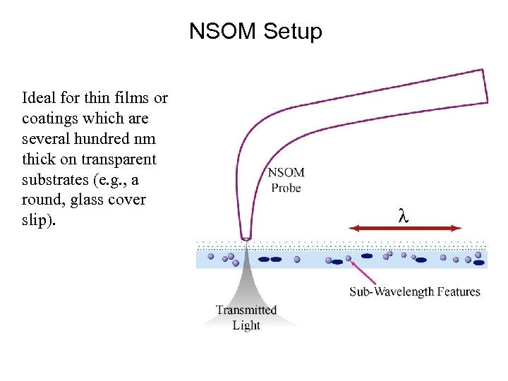 NSOM Setup Ideal for thin films or coatings which are several hundred nm thick