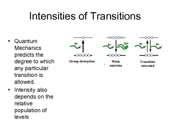 Intensities of Transitions • Quantum Mechanics predicts the degree to which any particular transition