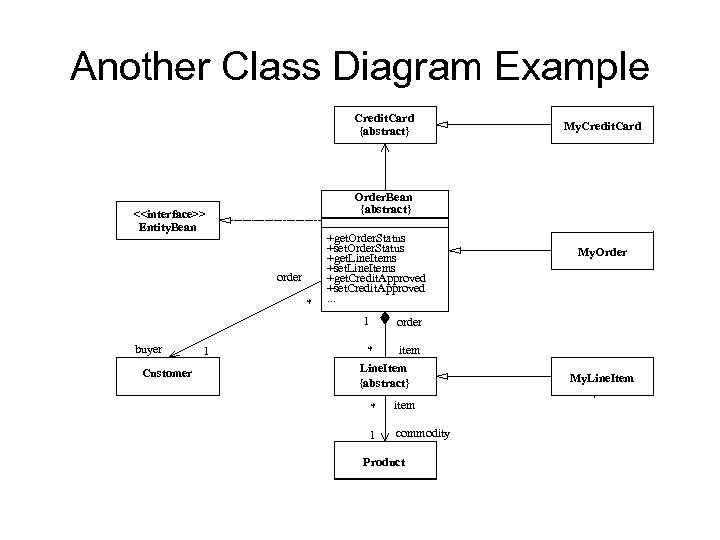 Another Class Diagram Example Credit. Card {abstract} Order. Bean {abstract} <<interface>> Entity. Bean order
