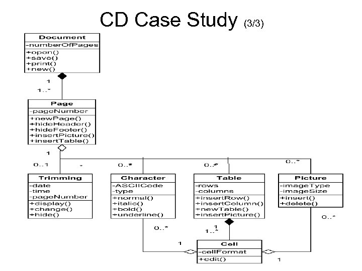 CD Case Study (3/3) 