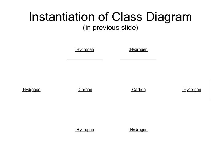 Instantiation of Class Diagram (in previous slide) 