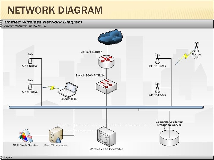 NETWORK DIAGRAM 
