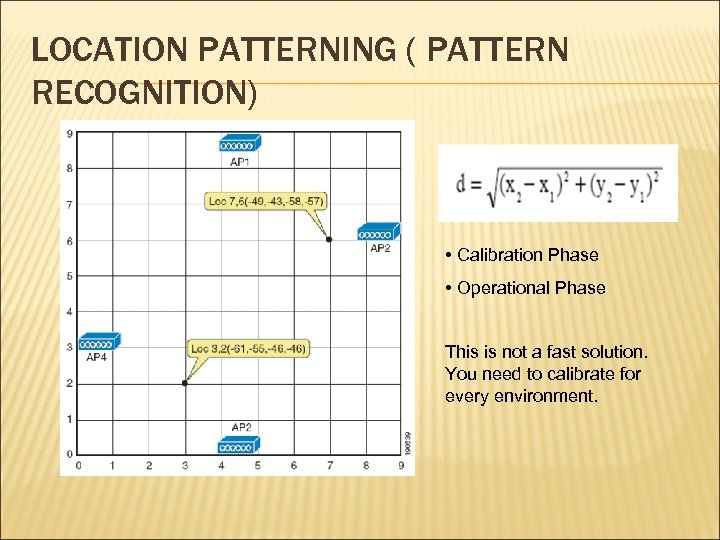 LOCATION PATTERNING ( PATTERN RECOGNITION) • Calibration Phase • Operational Phase This is not