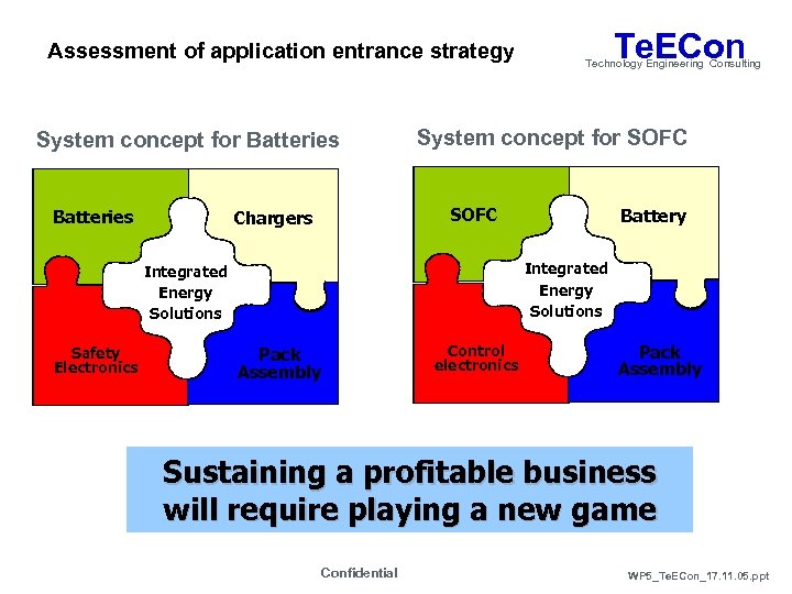 Assessment of application entrance strategy System concept for Batteries System concept for SOFC Chargers