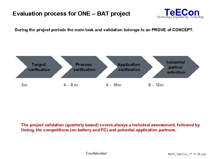 Evaluation process for ONE – BAT project Te. ECon Technology Engineering Consulting During the