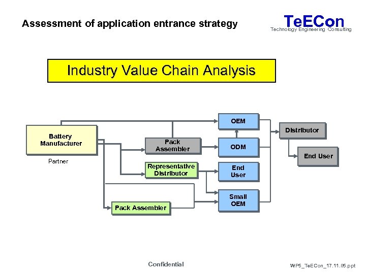 Assessment of application entrance strategy Te. ECon Technology Engineering Consulting Industry Value Chain Analysis