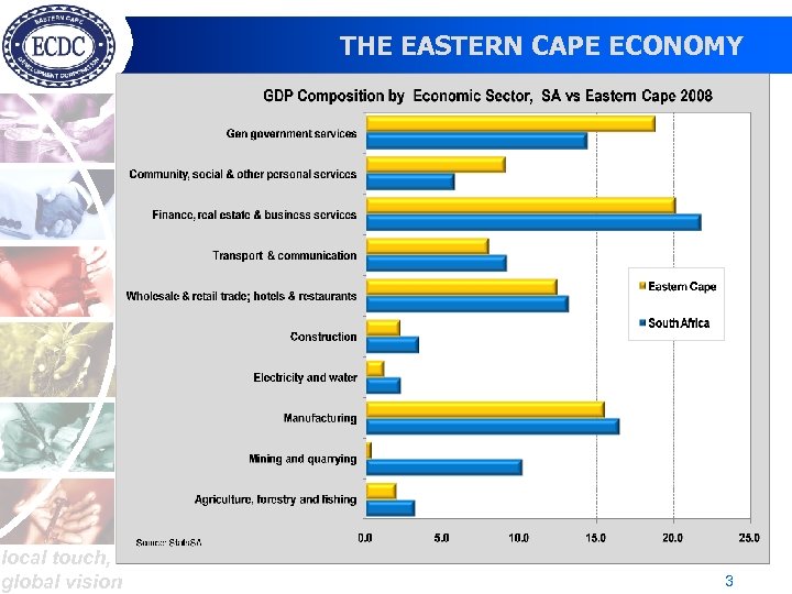 THE EASTERN CAPE ECONOMY local touch, global vision 3 