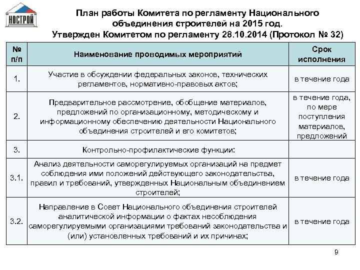 План работы Комитета по регламенту Национального объединения строителей на 2015 год. Утвержден Комитетом по