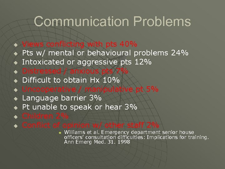 Communication Problems u u u u u Views conflicting with pts 40% Pts w/