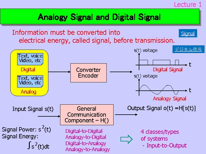 Lecture 1 Analogy Signal and Digital Signal Information must be converted into electrical energy,