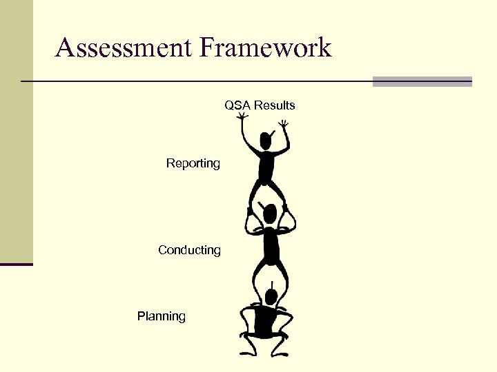 Assessment Framework QSA Results Reporting Conducting Planning 